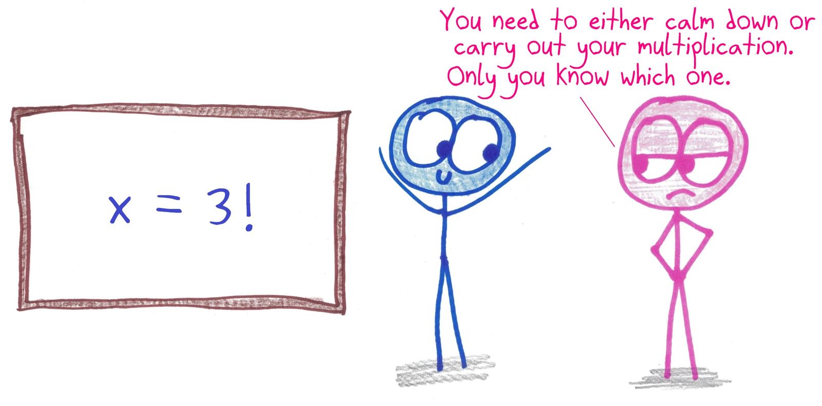 An excited student announces an answer of '3!', and a skeptic can't tell whether it's enthusiasm or a factorial (6).