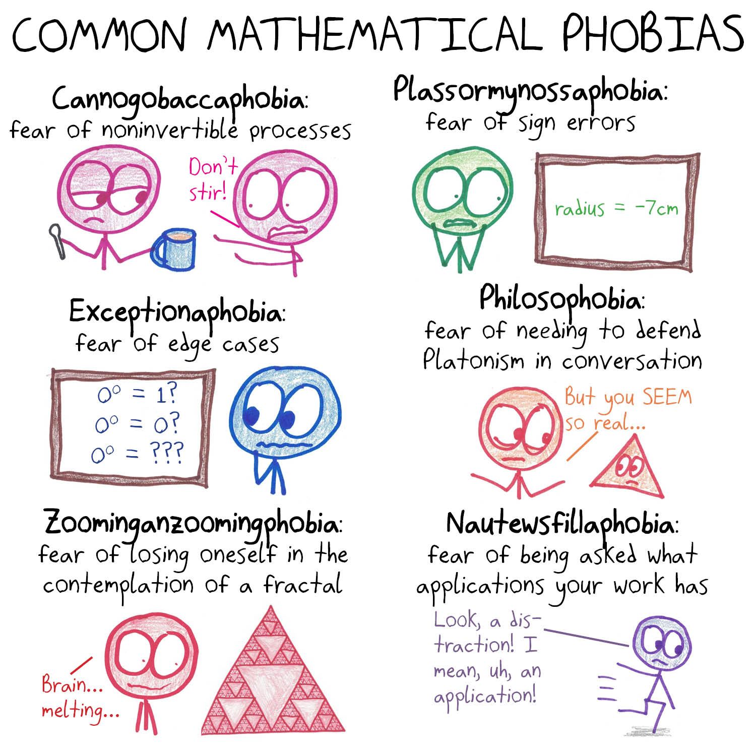 Six invented phobias for mathematicians: noninvertible processes, sign errors, edge cases like 0⁰, Platonism, fractals and applications.