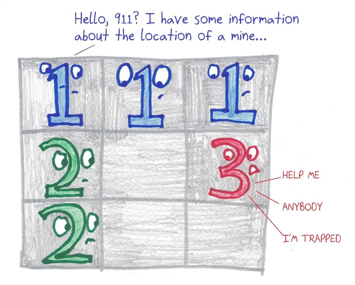 Minesweeper numbers as characters: one calls 911 with information about a mine, while a 3 surrounded by mines cries for help.