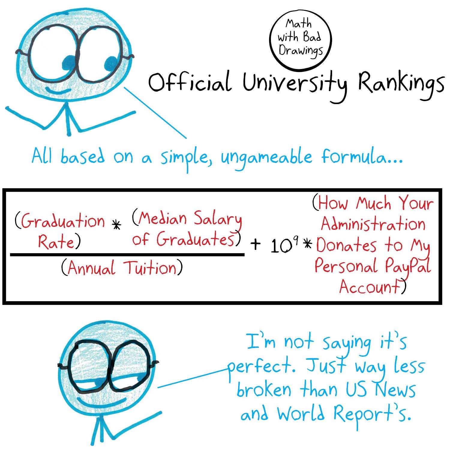 A 'simple, ungameable' university-ranking formula with a giant bribery term.
