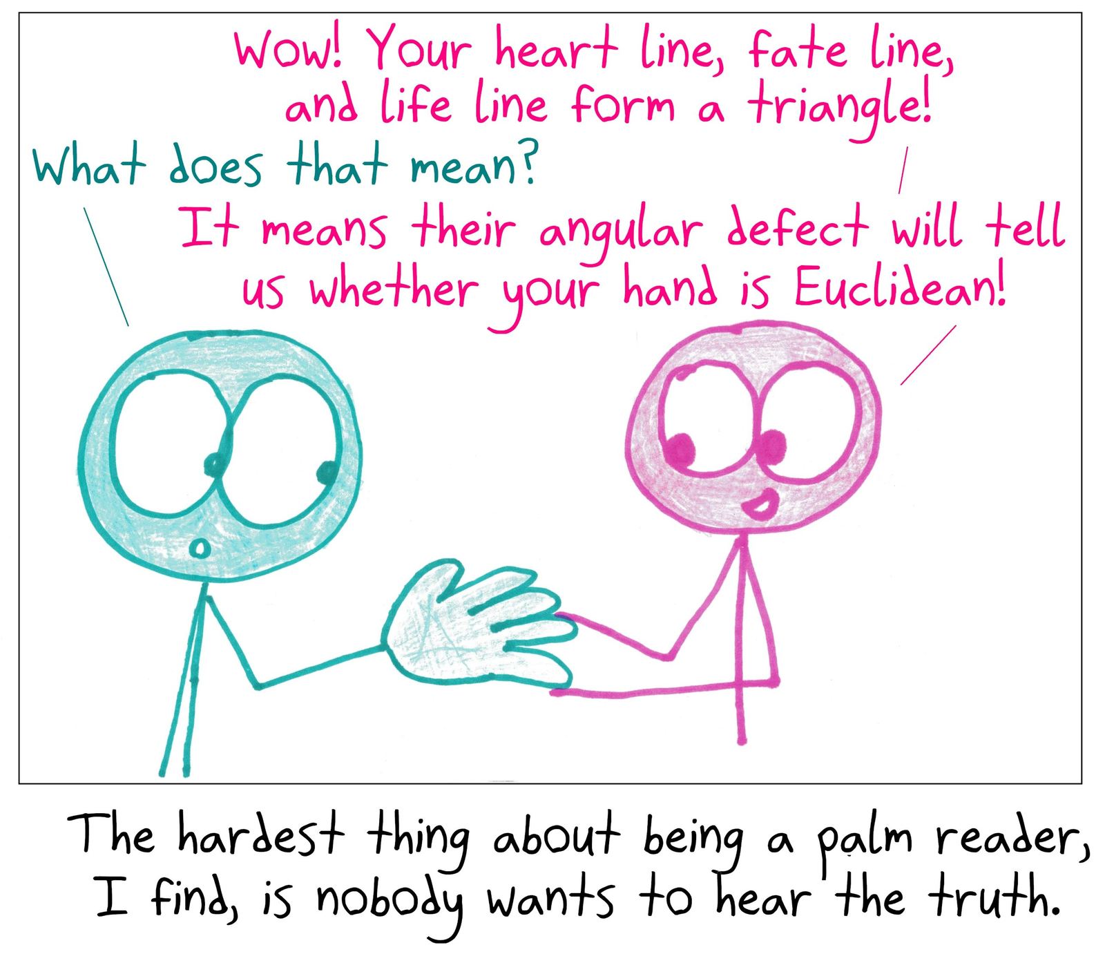 A palm reader cares only whether the triangle formed by palm lines reveals the hand's curvature.