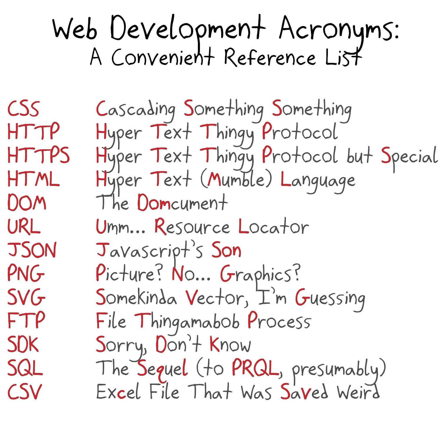 A reference list of web-development acronyms with half-remembered, joking expansions.