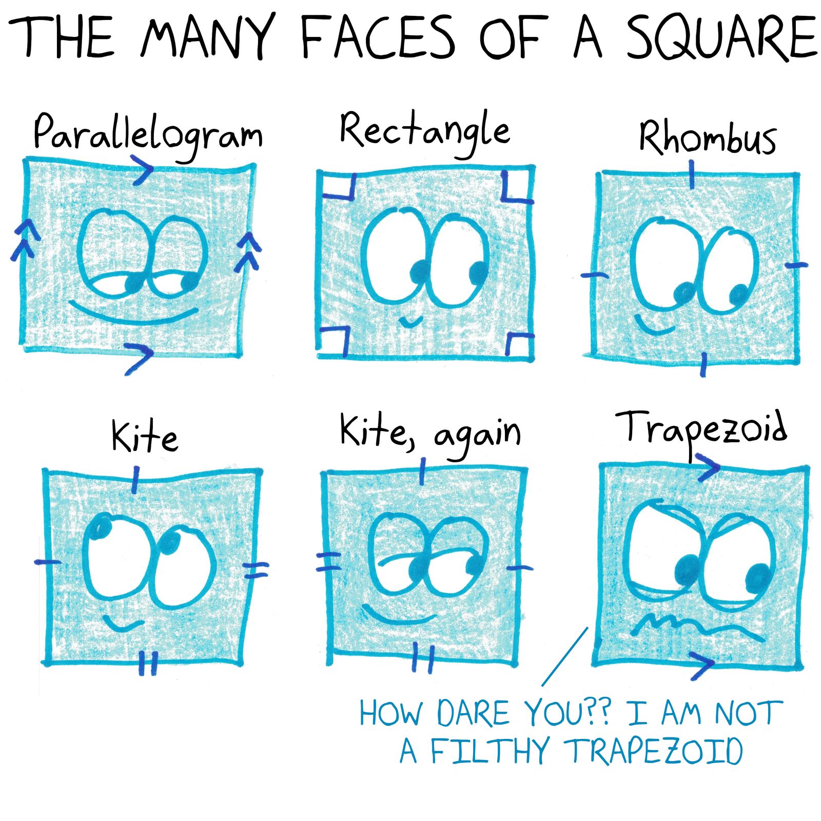 A square happily accepts being called a parallelogram, rectangle, rhombus and kite, but is outraged to be called a trapezoid.