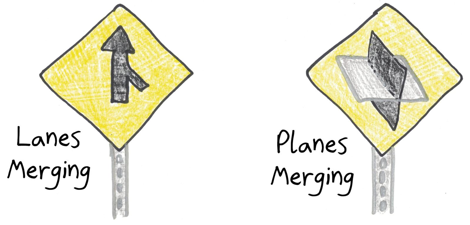 Road signs for mathematicians: alongside the usual "Lanes Merging" sign, a "Planes Merging" sign shows two planes intersecting.