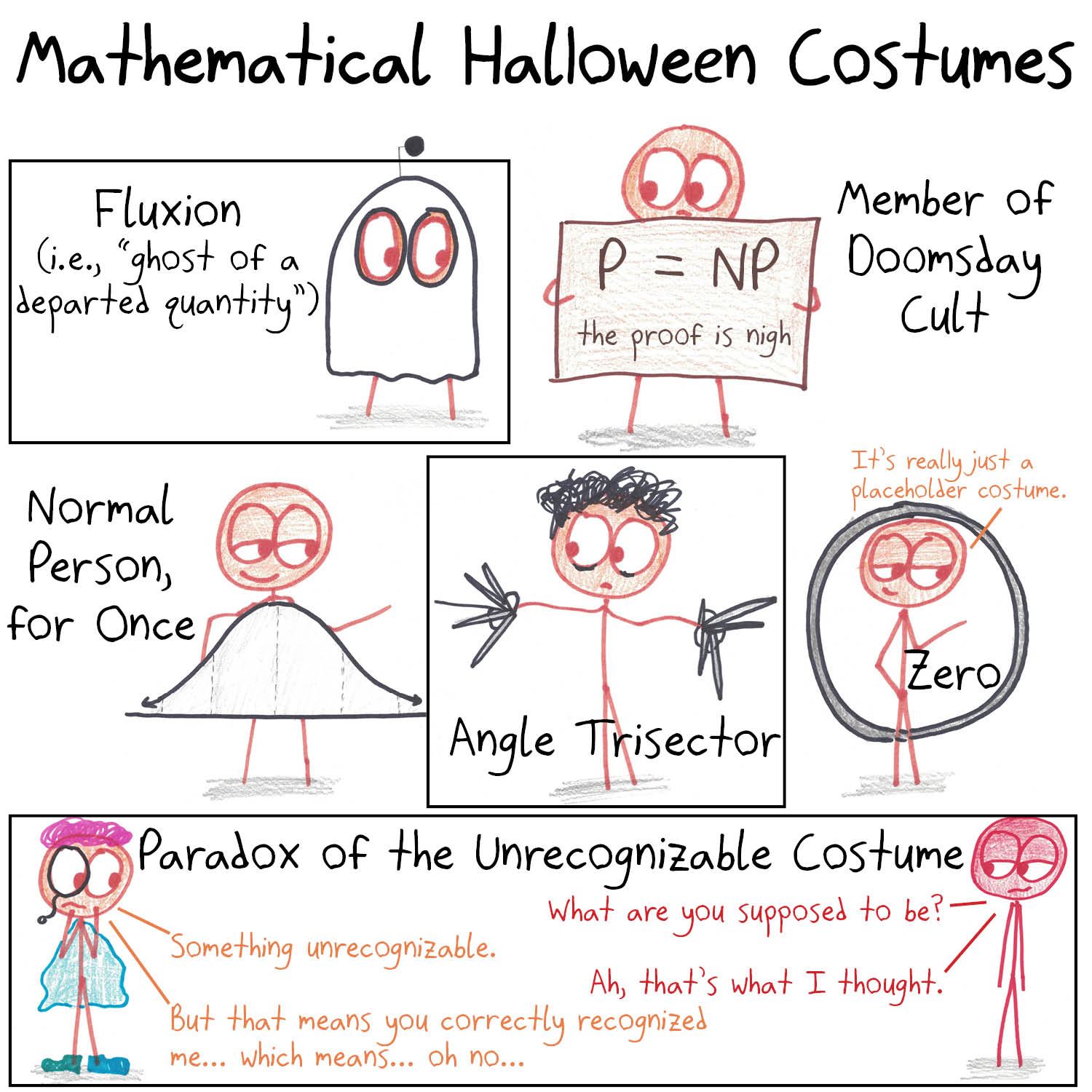 A page of math Halloween costumes: a fluxion ghost, a P = NP doomsday cultist, a normal distribution, an angle trisector, zero, and a self-defeating unrecognizable costume.