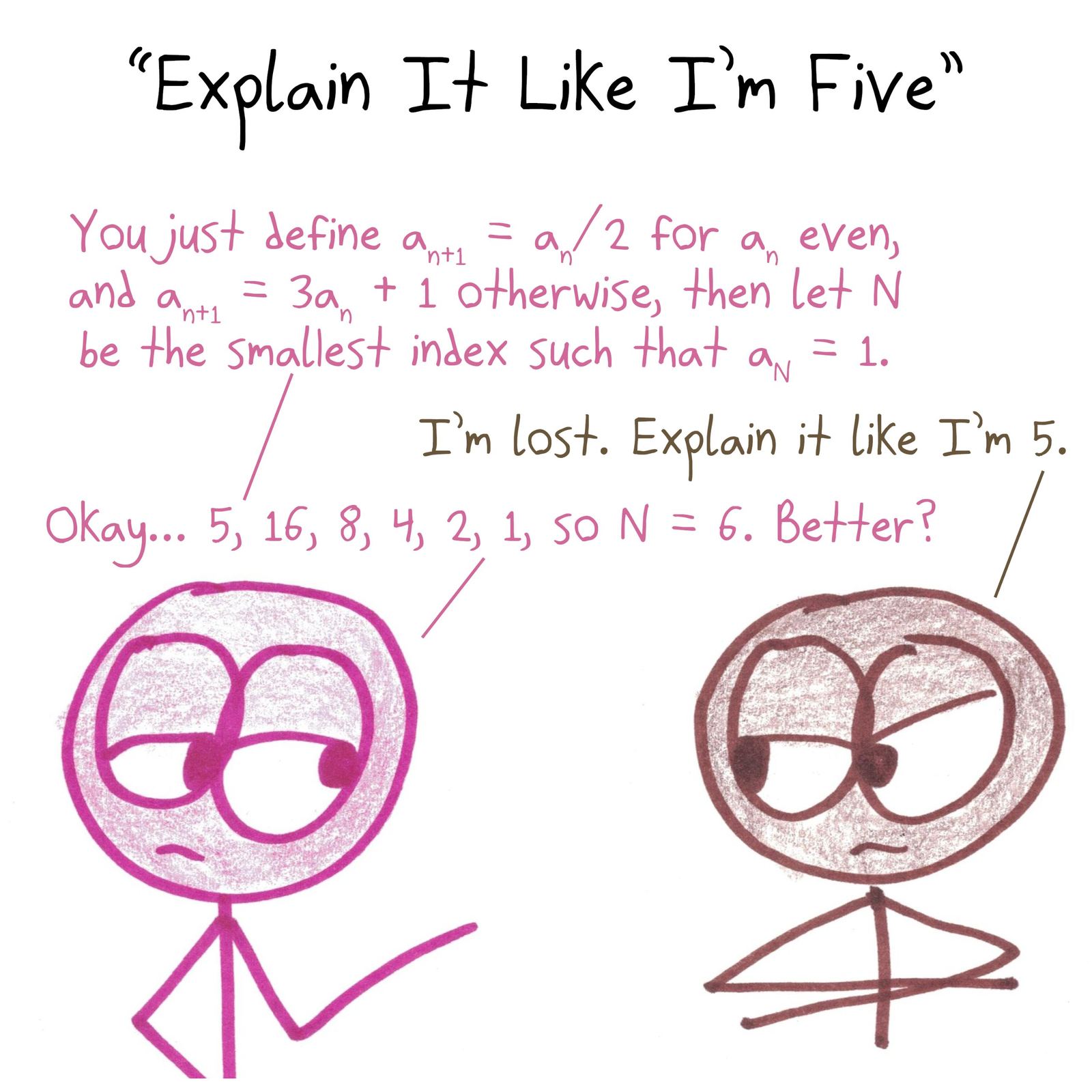 Asked to 'explain it like I'm 5,' a mathematician runs the Collatz sequence starting at 5.