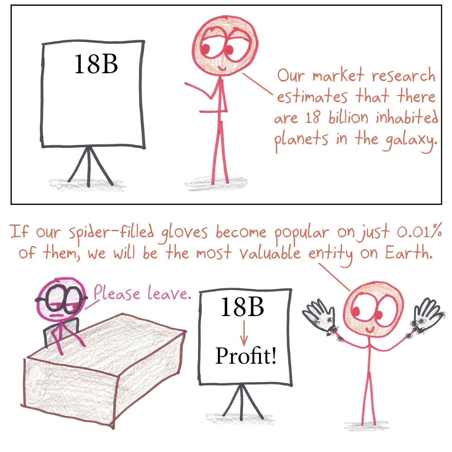 Four startup pitches use the same 'if we capture just 1% of a huge market' logic for terrible products, ending with a founder who pitches only the logic itself. (panel 3 of 4)