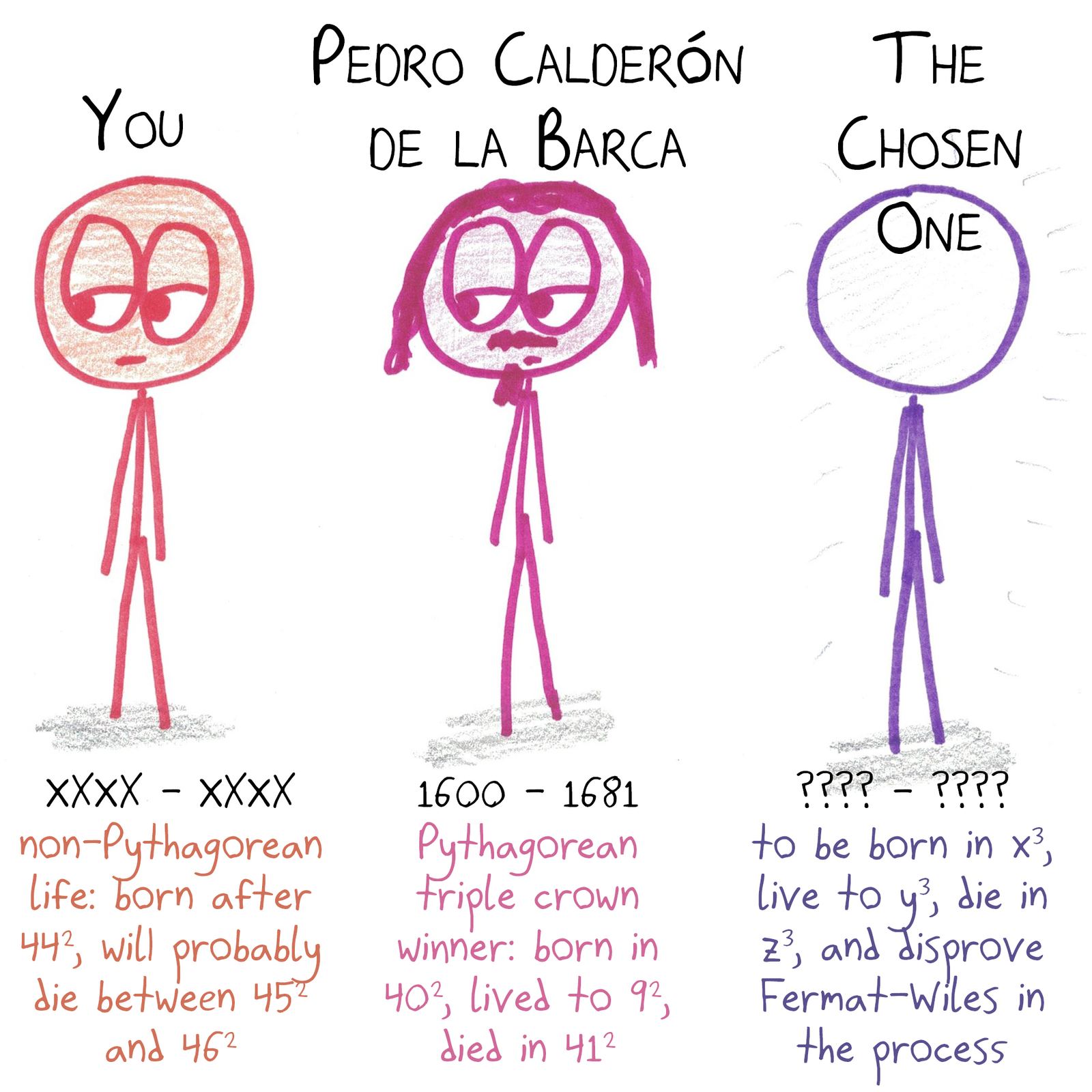 Calderón de la Barca was born in 40², lived 9² years and died in 41² (a Pythagorean triple); a 'chosen one' with cubes would disprove Fermat's Last Theorem.
