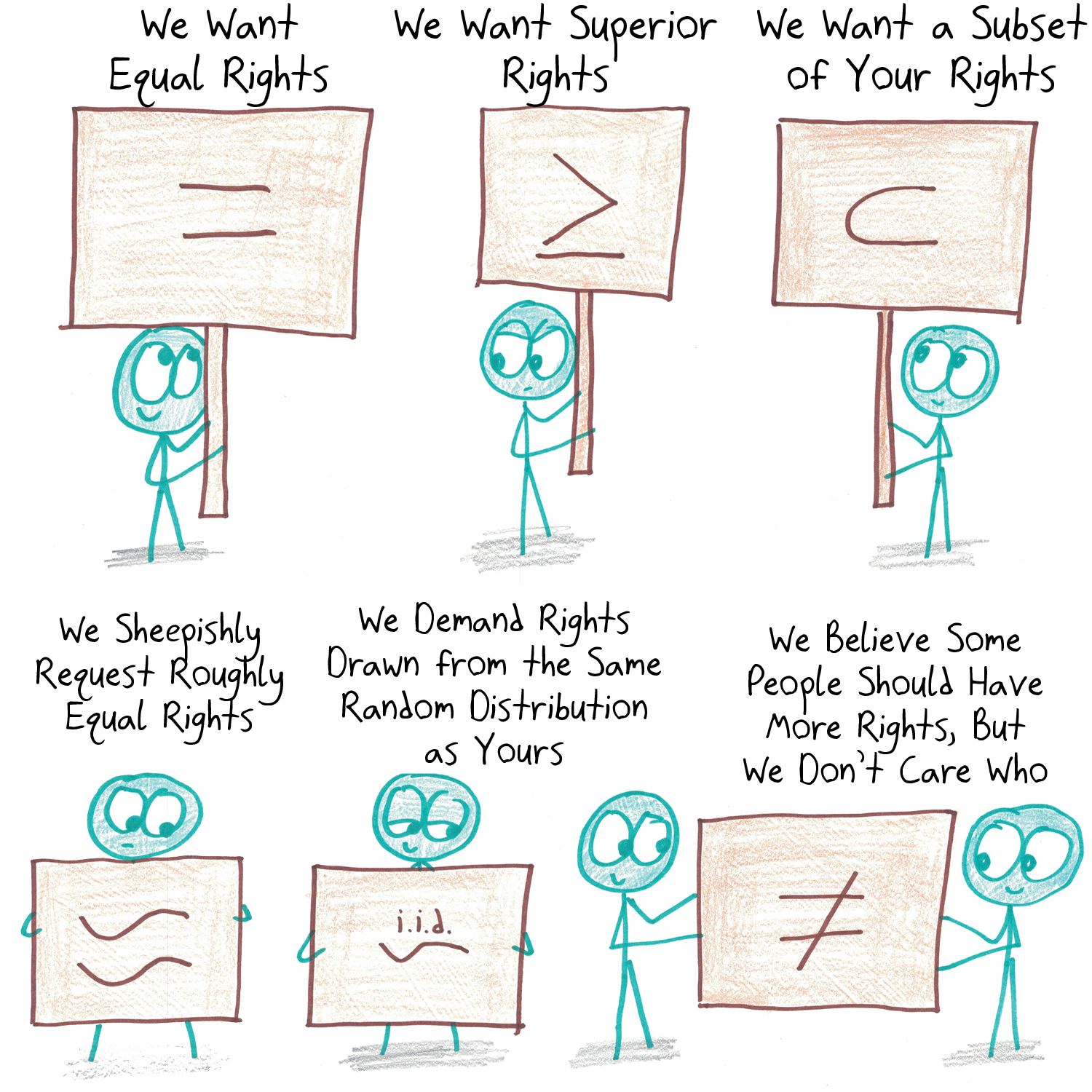 Protesters carry math-symbol signs for equal, superior, subset, roughly equal, i.i.d. and unequal rights.