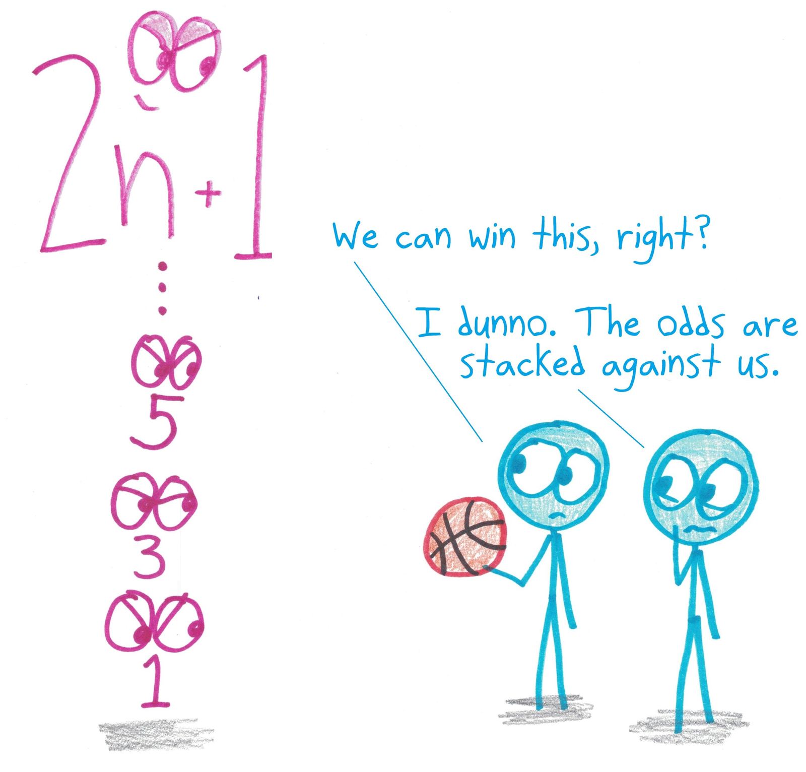 Two basketball players face a towering stack of odd numbers, 1, 3, 5, … 2n+1: the odds are literally stacked against them.