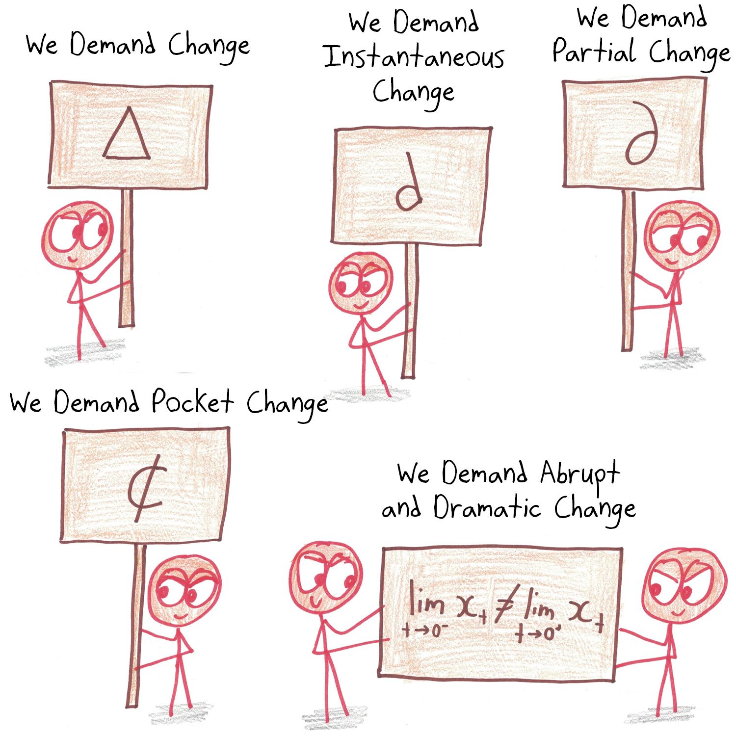Protesters demand change via Δ, d, ∂, ¢ and a jump discontinuity.