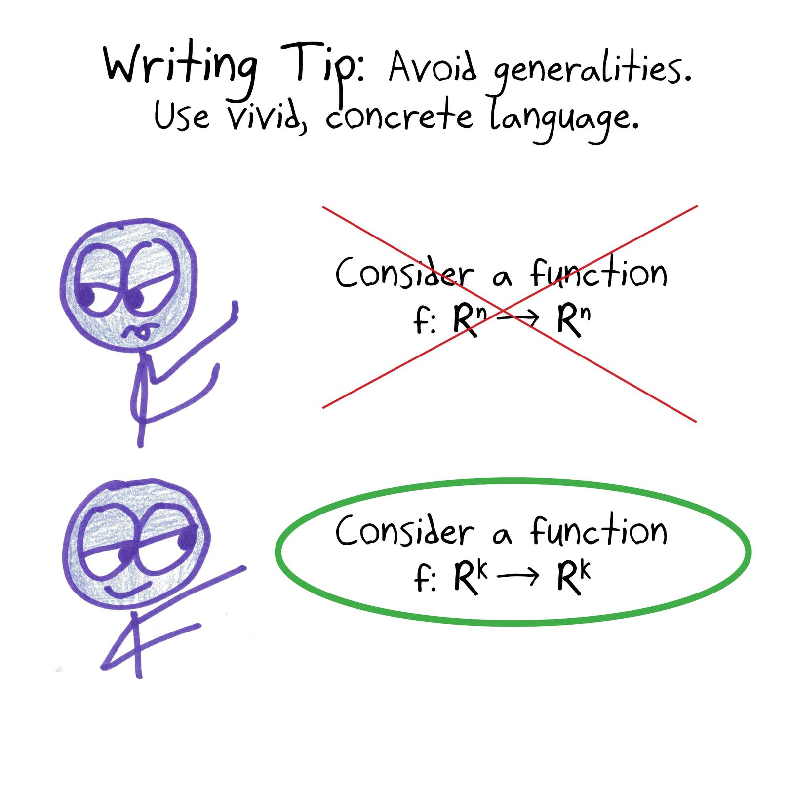 A writing tip to be concrete, 'followed' by swapping one general dimension n for another general dimension k.