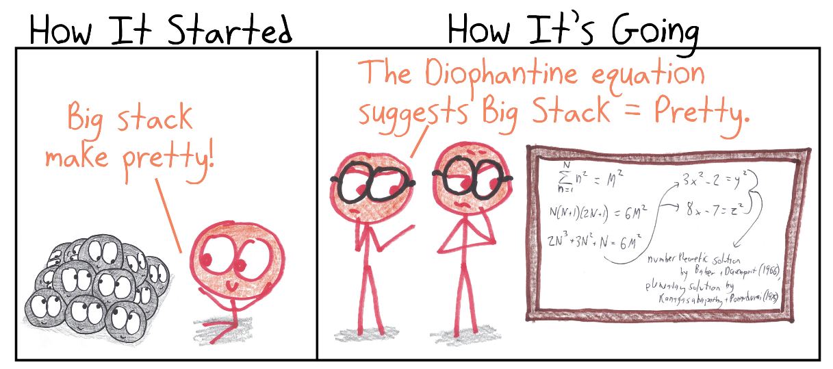 How it started: a kid admires a big pyramid of cannonballs. How it's going: mathematicians proving, via a Diophantine equation, which stacks are pretty, the cannonball problem.
