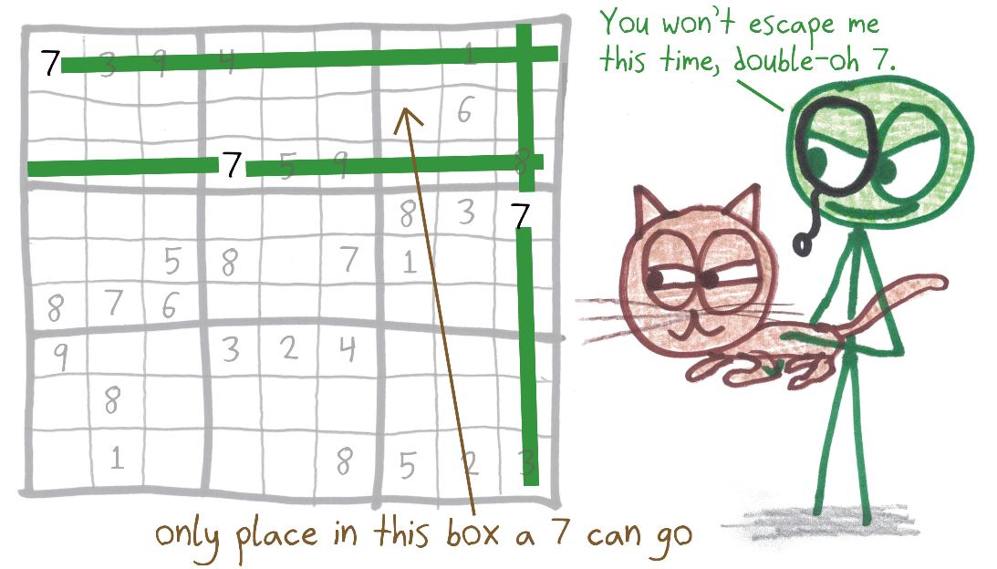 A Bond villain, cat on lap, uses Sudoku logic to trap a 7 in the only square left for it: "You won't escape me this time, double-oh 7."
