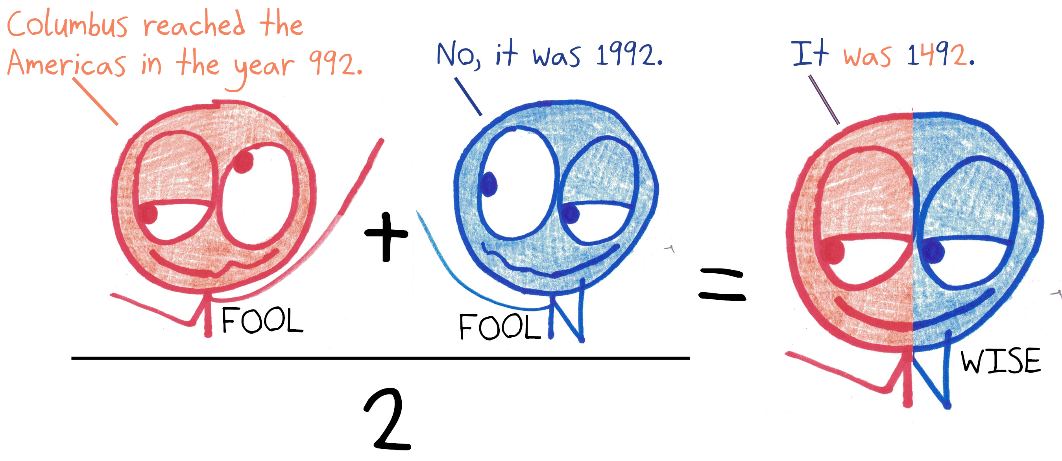 Two fools give wildly wrong dates for Columbus, 992 and 1992. Average them, and you get the wise answer: 1492.