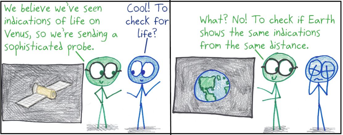 Scientists send a probe to Venus, not to look for life there, but to check whether Earth would show the same signs from the same distance. A lesson in false positives.