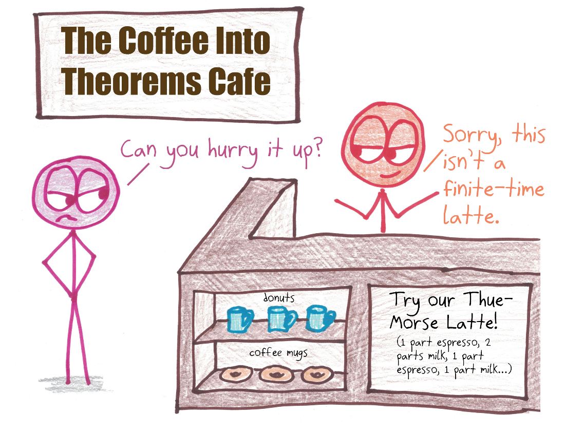 At the Coffee Into Theorems Cafe, the Thue-Morse Latte follows an infinite non-repeating sequence of espresso and milk, so it's not a finite-time latte. Also, the donut and mug shelves are swapped, since a topologist can't tell them apart.