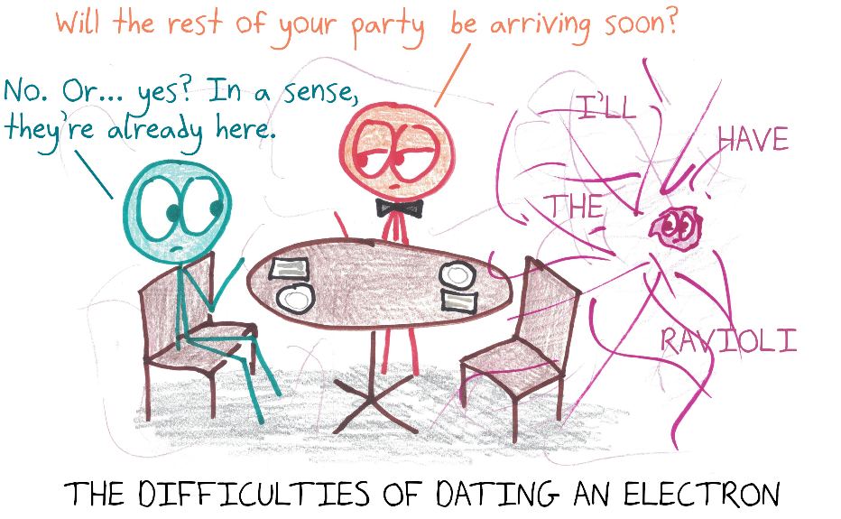 Dating an electron is tricky: is your date here or not? In a sense, it's a cloud of probability, ordering ravioli.