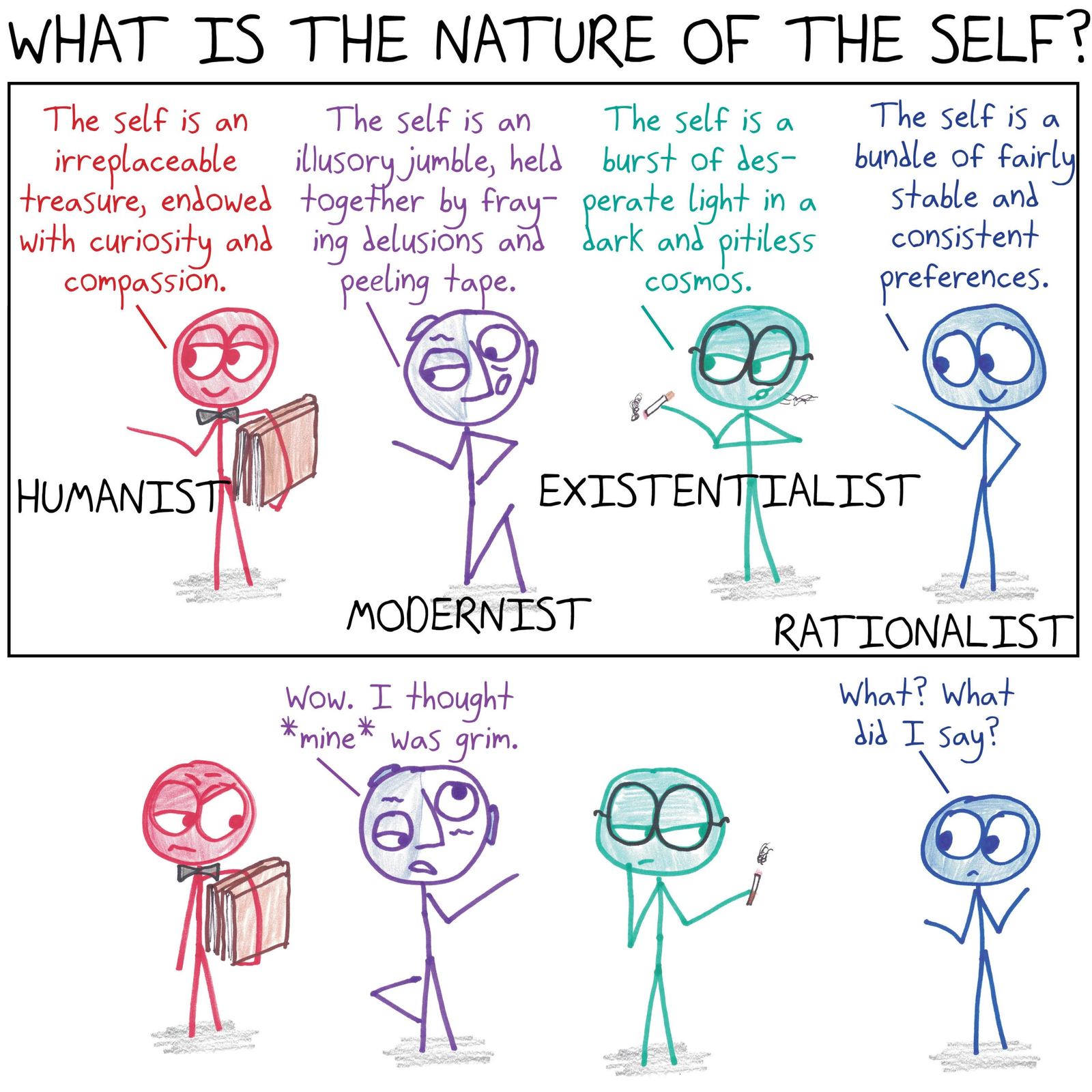 Four schools define the self; the economist-style rationalist's tidy answer horrifies the others.
