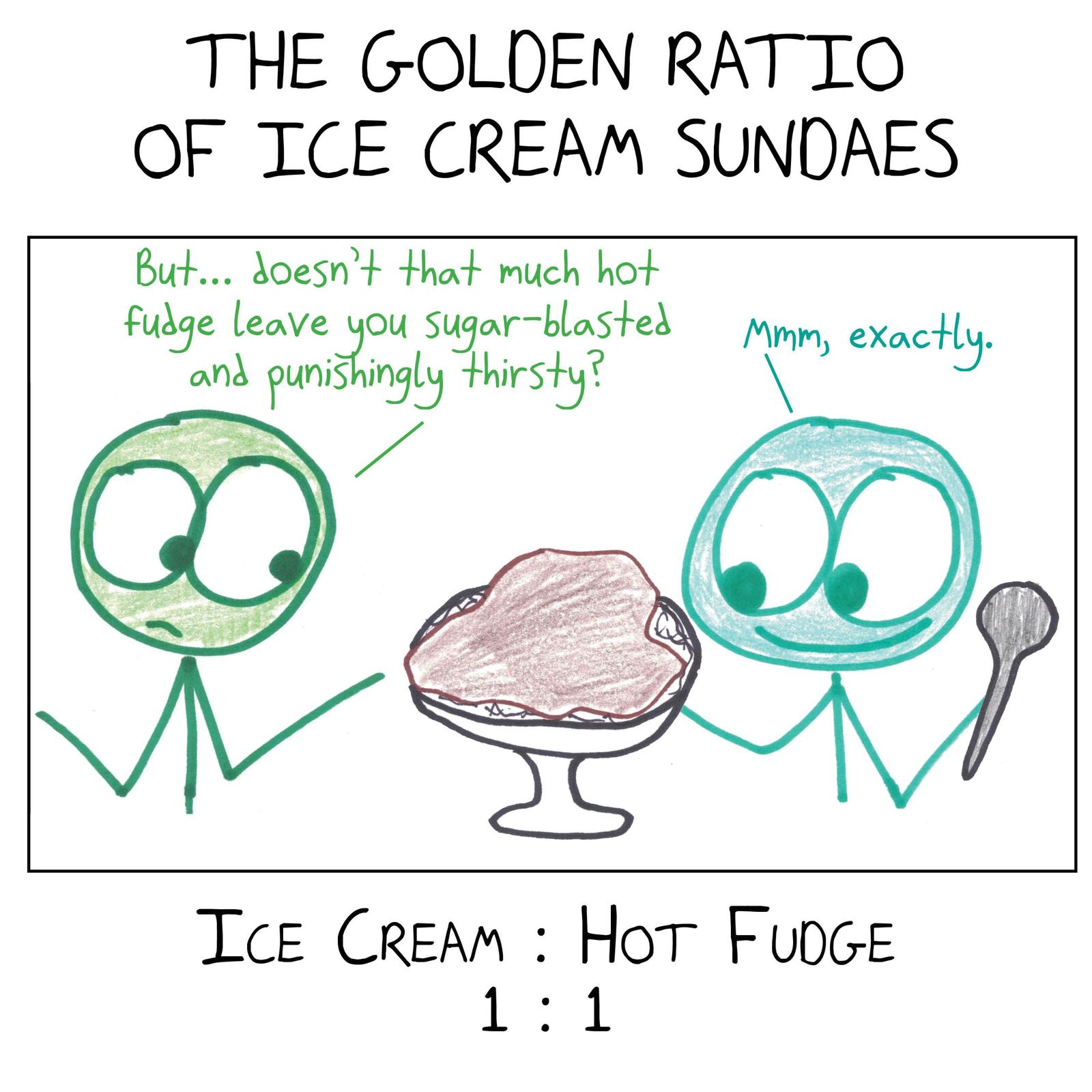 Five 'golden ratios' for everyday life (sundaes, parenting, playlists, podcasts, salad dressing), none of them 1.618. (panel 1 of 5)
