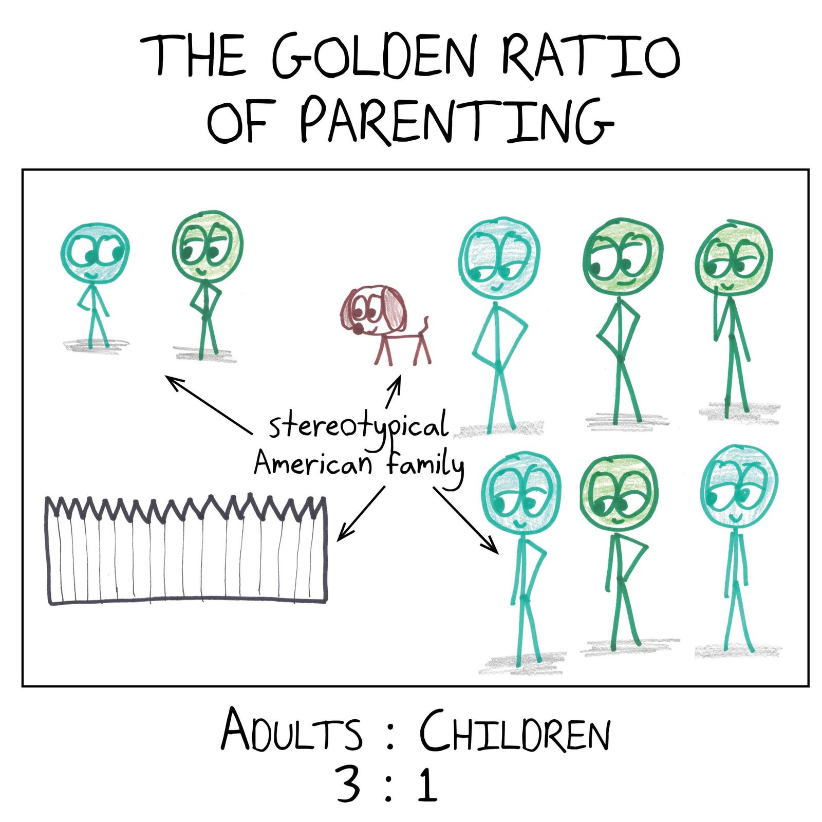Five 'golden ratios' for everyday life (sundaes, parenting, playlists, podcasts, salad dressing), none of them 1.618. (panel 2 of 5)