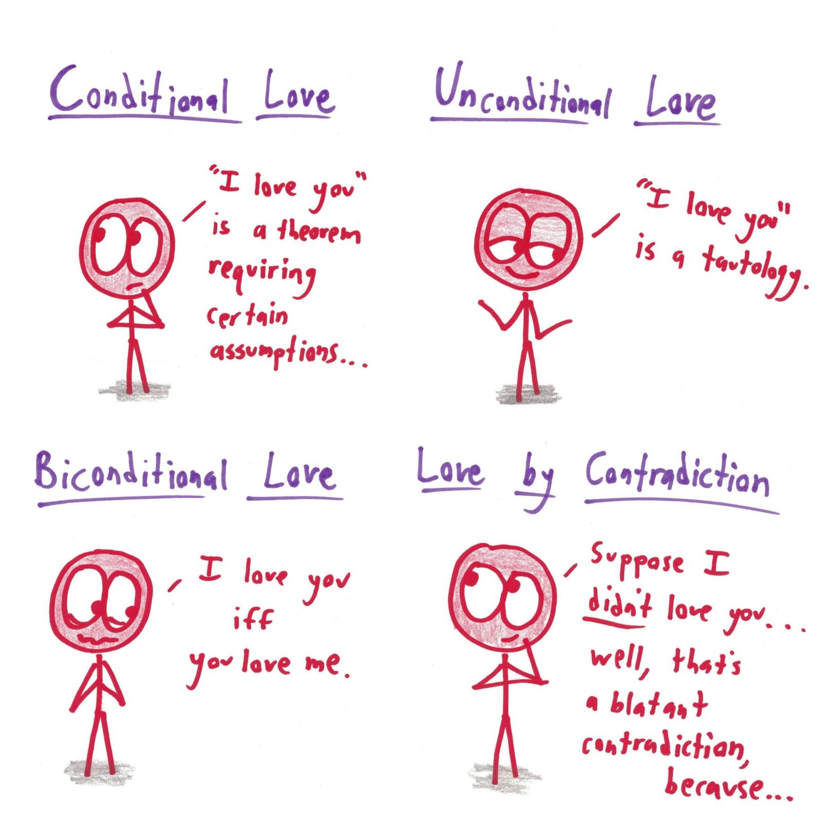 Four kinds of love expressed in logic: conditional (a theorem with assumptions), unconditional (a tautology), biconditional (iff), and by contradiction.