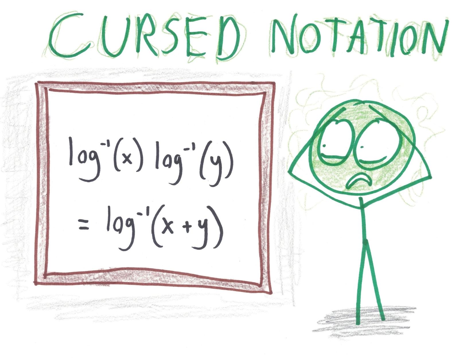 The exponent rule bˣ·bʸ = bˣ⁺ʸ, written with log⁻¹ in place of the exponential, horrifies a viewer.