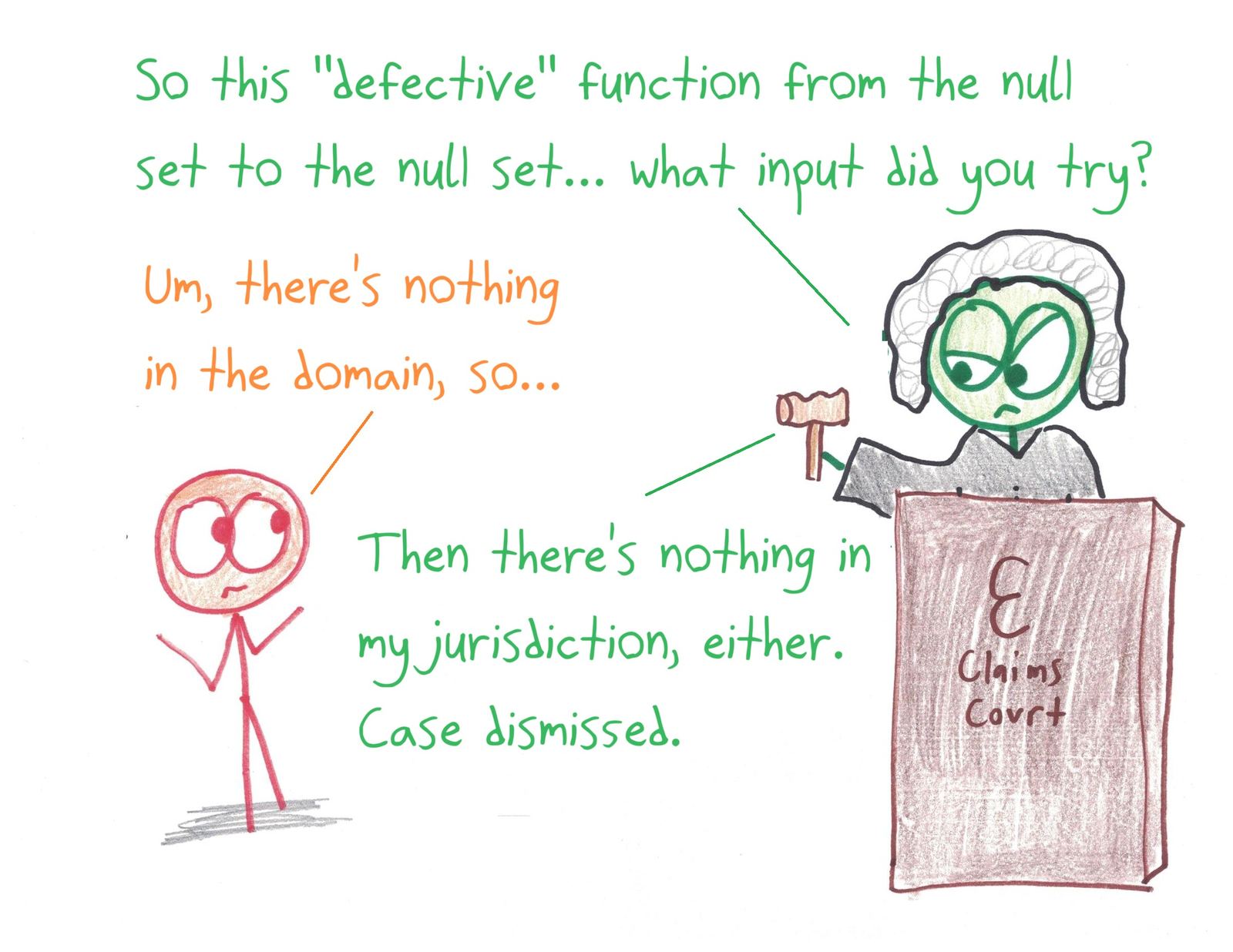 A plaintiff complains about a function from the empty set to itself; with nothing in the domain, the judge has nothing in her jurisdiction.