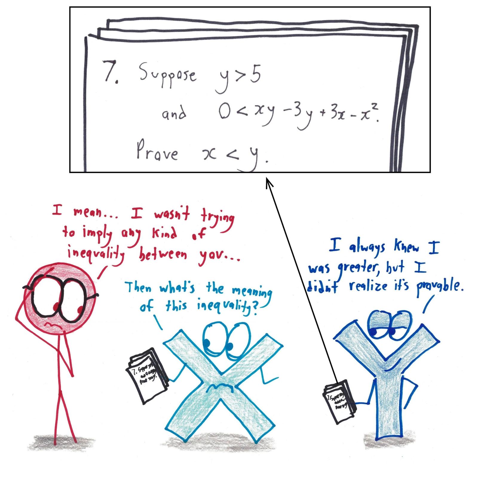 Two variables take a textbook inequality personally: x is offended, y is smug about being provably greater.