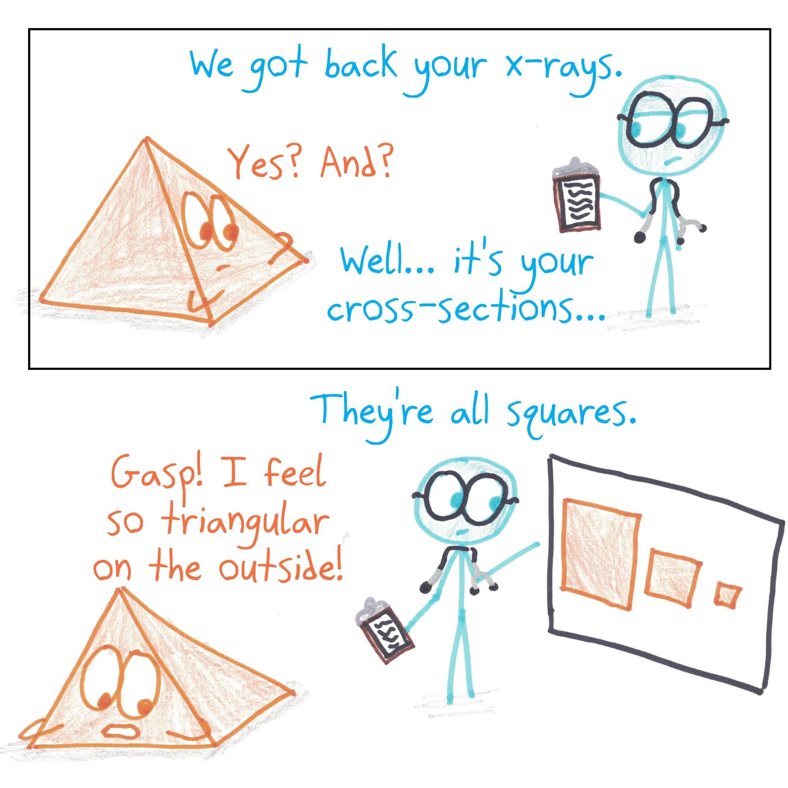 A square pyramid learns from its 'x-rays' that its horizontal cross-sections are all squares, though it feels triangular on the outside.