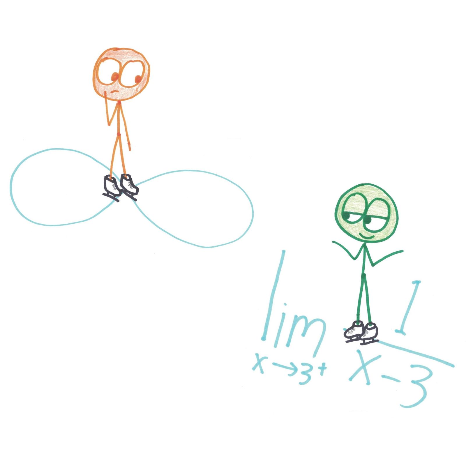 Two ice skaters on 'infinity': one on the lemniscate symbol ∞, the other on a limit that equals infinity.