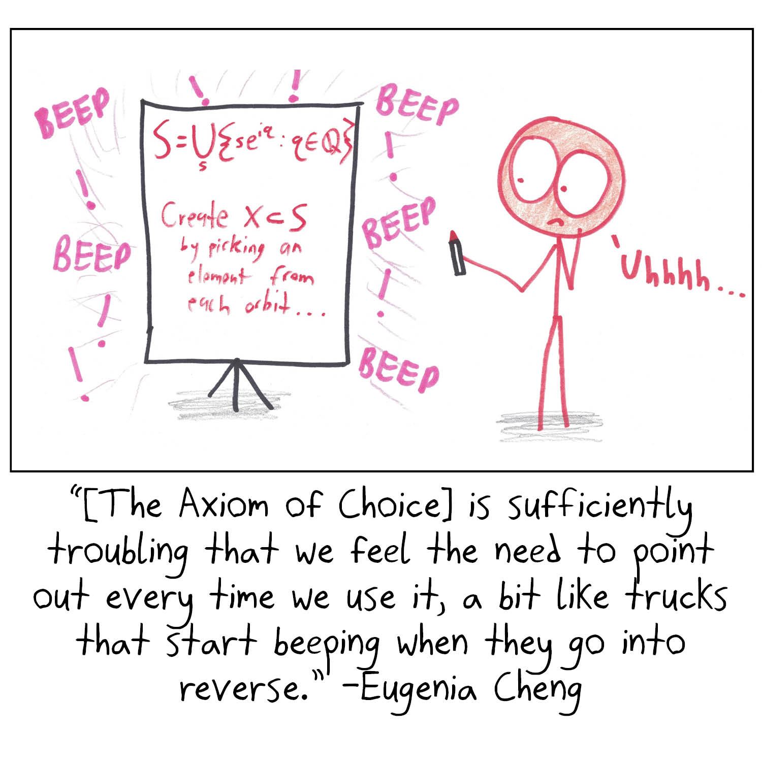 A mathematician invokes the Axiom of Choice (building a Vitali-style set) and the board starts beeping like a truck in reverse.