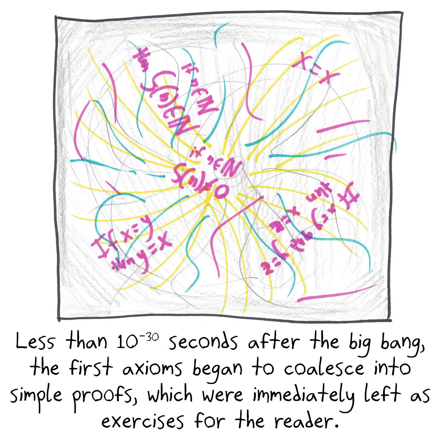 A big-bang scene of Peano axioms coalescing into proofs that are immediately 'left as exercises for the reader.'