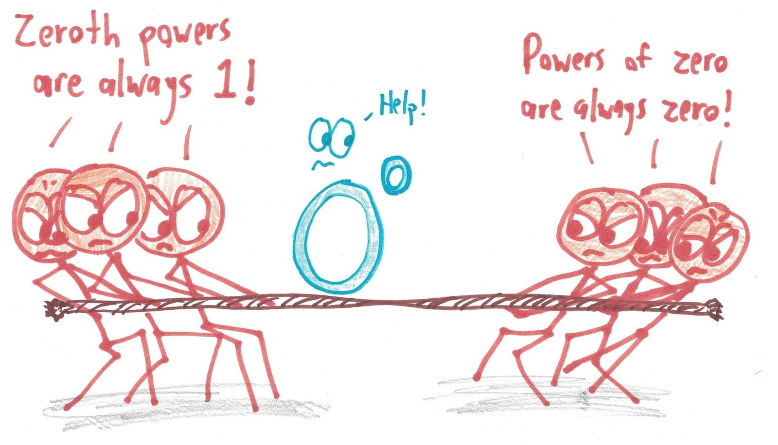 Two teams play tug of war over 0⁰: one insists anything to the zero is 1, the other that zero to any power is 0.