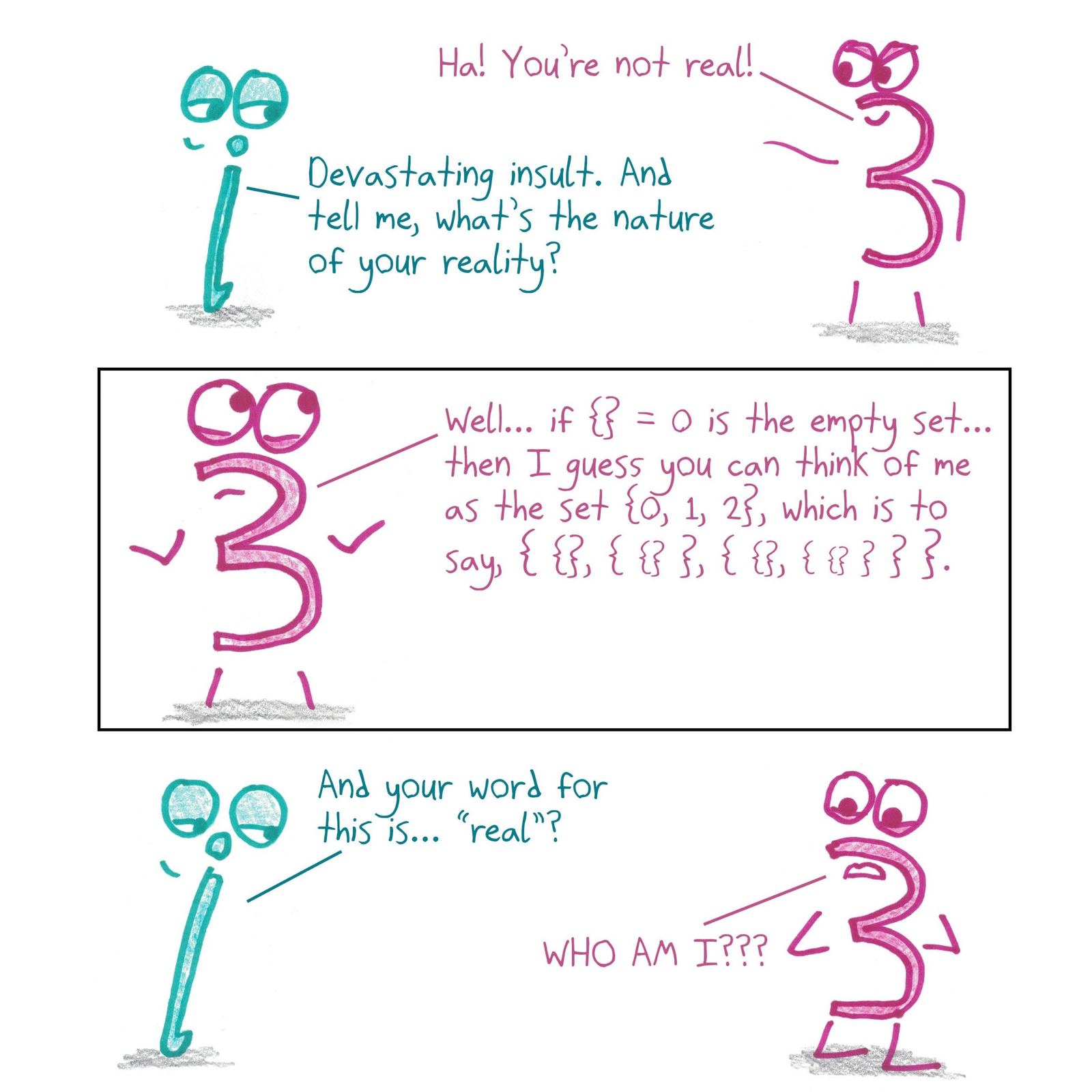 3 mocks i for not being real, then explains that 3 is a nested set of empty sets, and has an identity crisis.