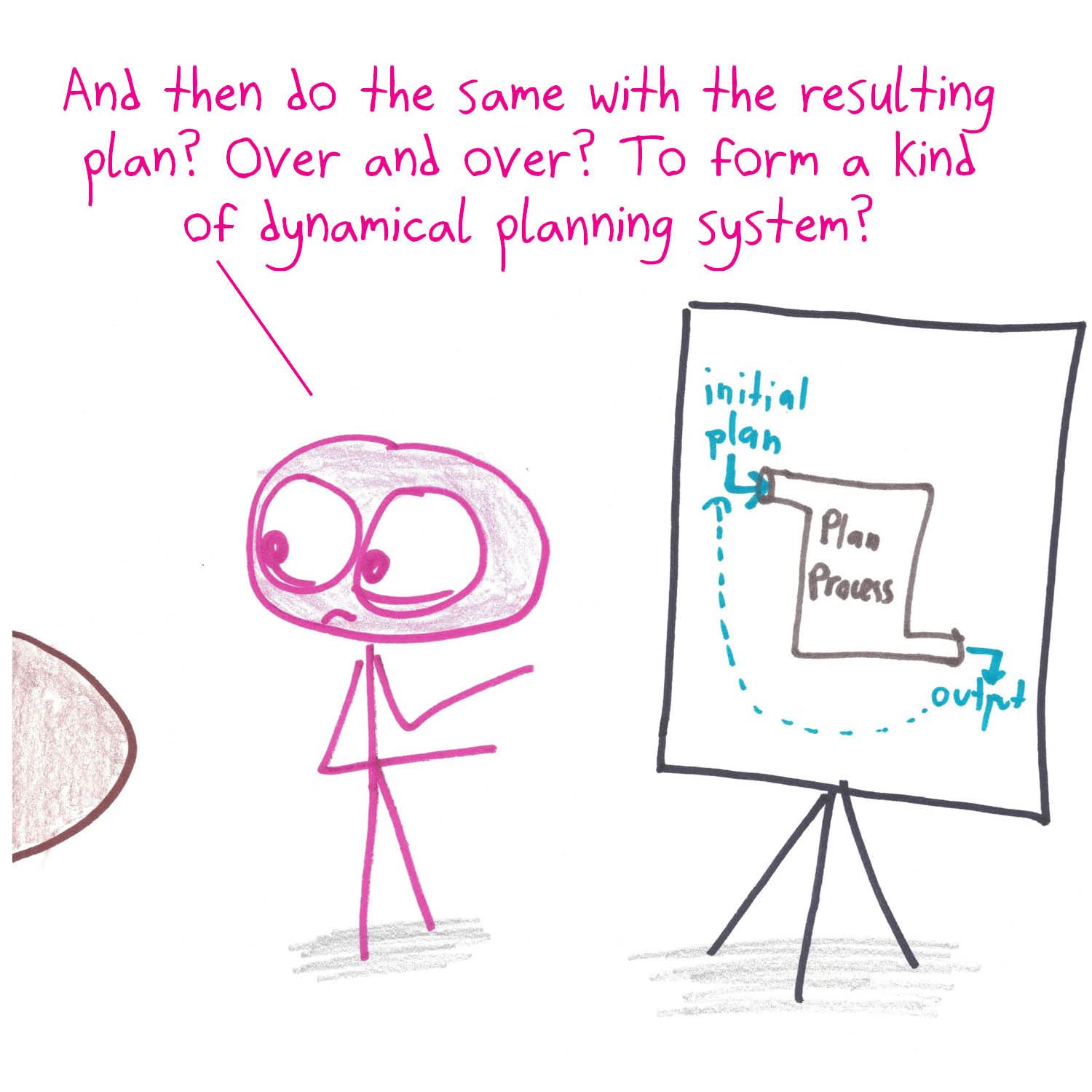 A mathematician takes the jargon 'let's iterate' literally, panicking over cycles, fixed points and sensitive dependence in the company's planning process. (panel 3 of 6)