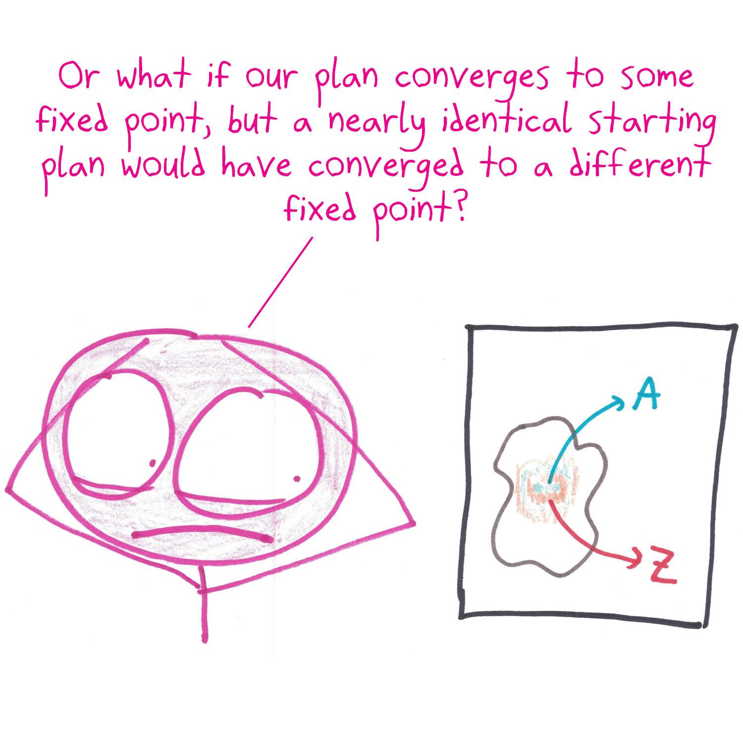 A mathematician takes the jargon 'let's iterate' literally, panicking over cycles, fixed points and sensitive dependence in the company's planning process. (panel 5 of 6)