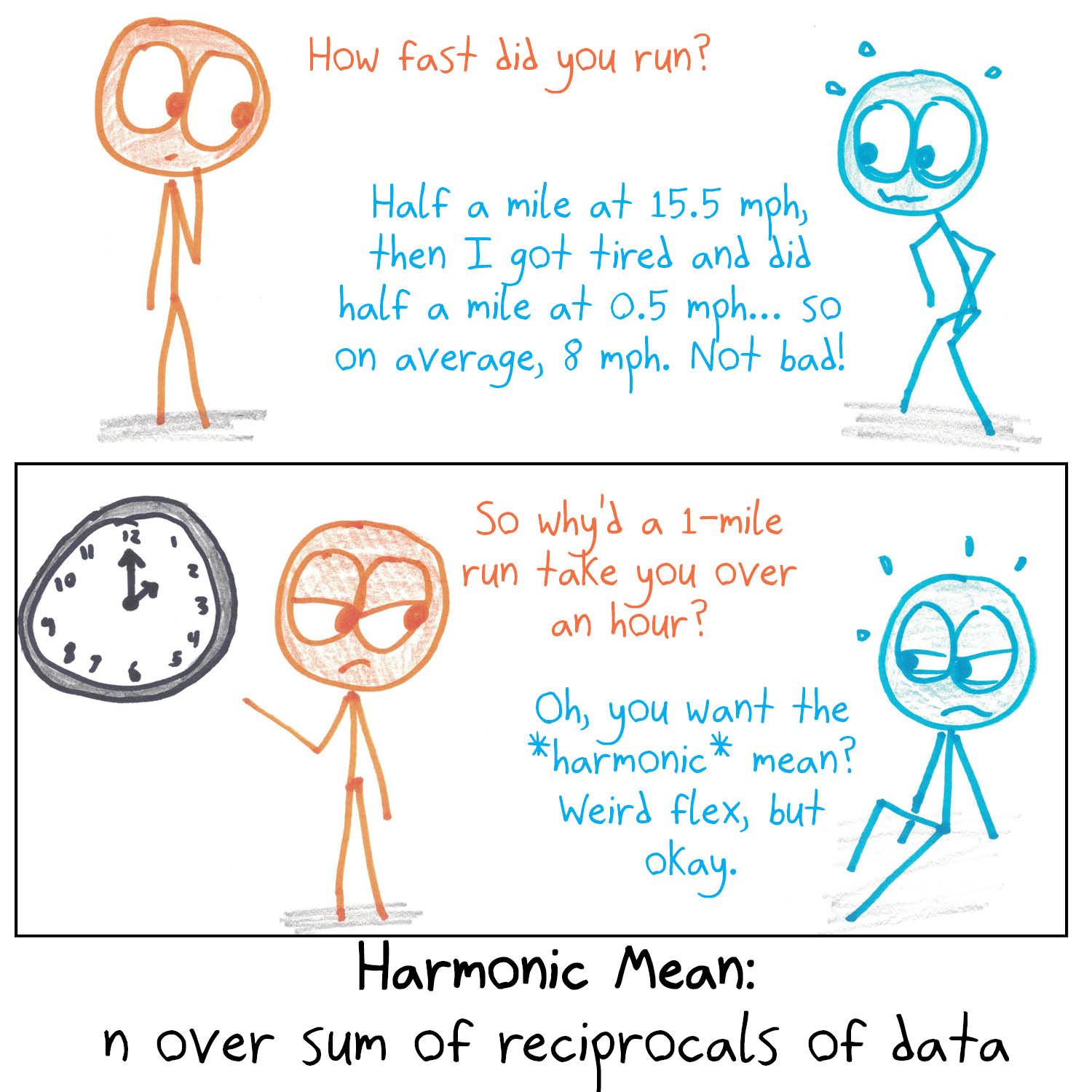 Eight kinds of 'mean,' from the real arithmetic, geometric and harmonic means to joke means like the slothometric, FOMO-metric and résumétric. (panel 3 of 8)