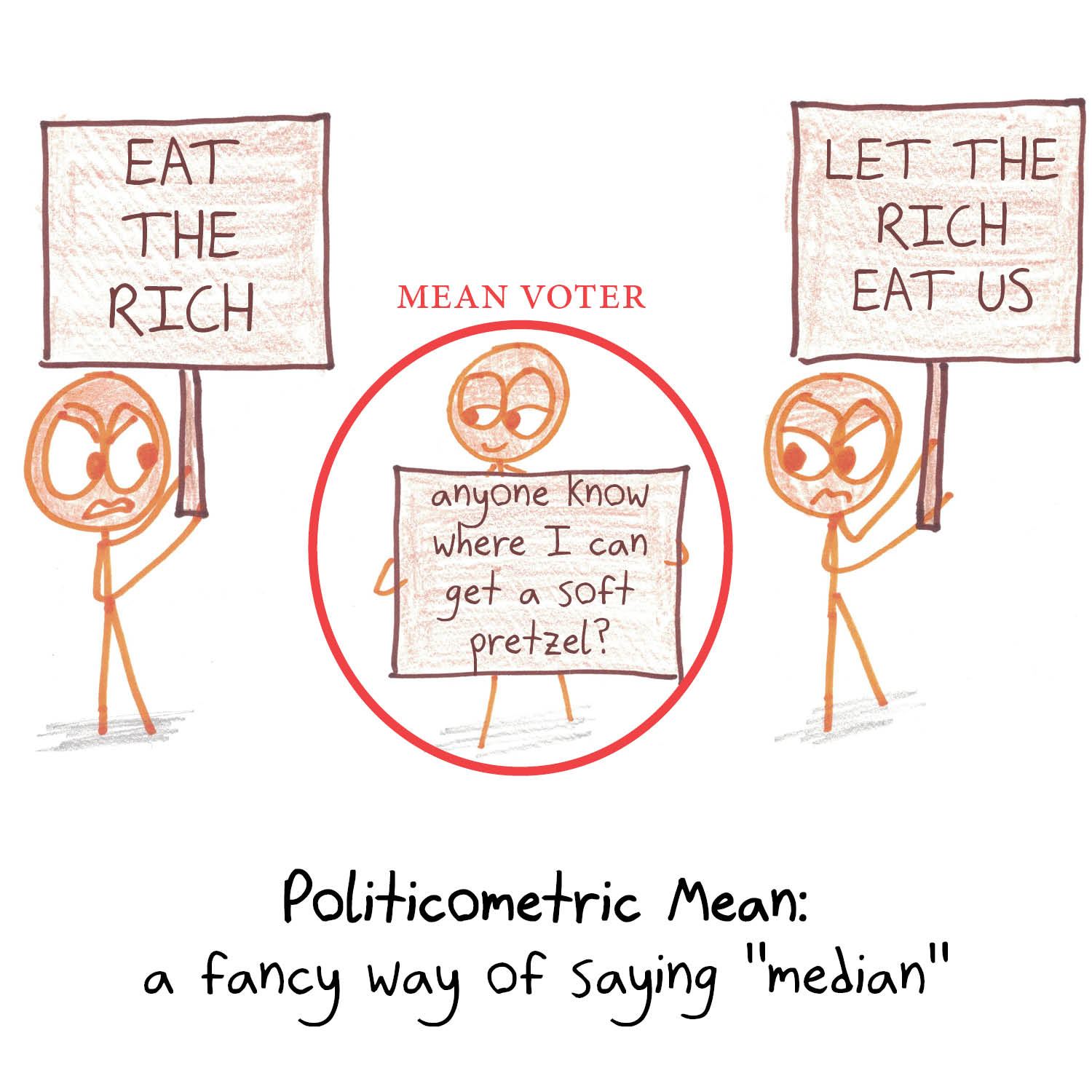 Eight kinds of 'mean,' from the real arithmetic, geometric and harmonic means to joke means like the slothometric, FOMO-metric and résumétric. (panel 5 of 8)