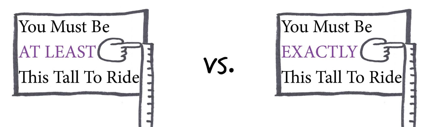 An amusement-park height sign as an inequality (at least this tall) versus as an equation (exactly this tall), which would make for a very exclusive ride.