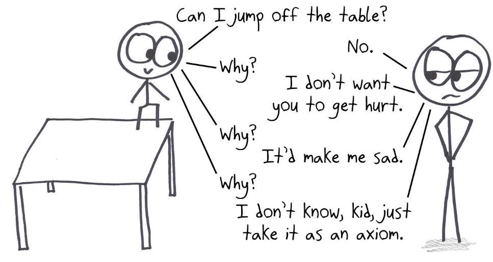 A child keeps asking "why?" about not jumping off the table, until the exhausted parent says to just take it as an axiom, an assumption you accept without proof.