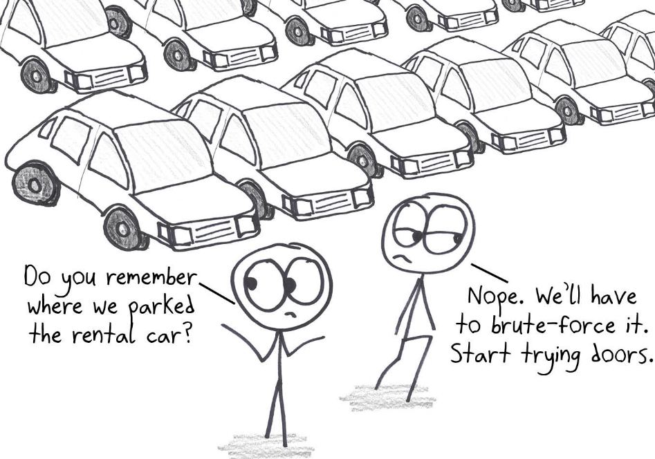 Lost in a huge parking lot, two travelers can't remember where they parked the rental car, so they brute-force it: try every door.