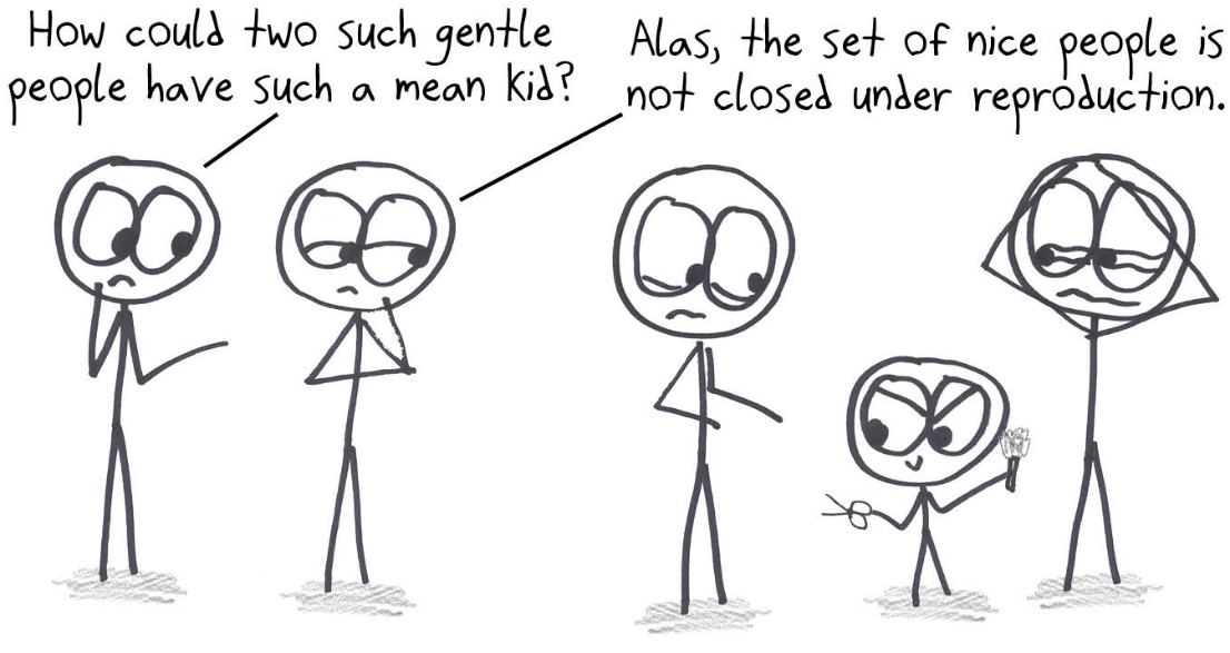 Two gentle parents have a mean kid. The explanation: the set of nice people is not closed under reproduction.