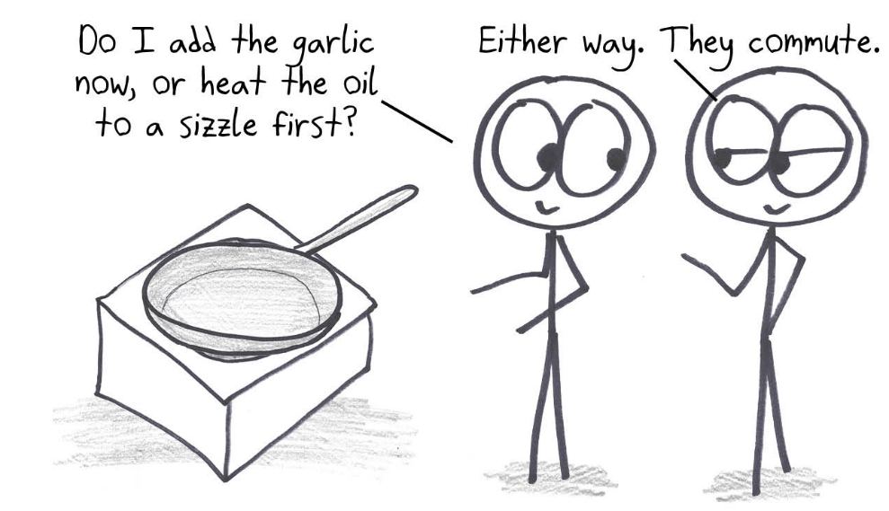 Should you add the garlic first, or heat the oil first? Either way, says the cook: the two steps commute, so order doesn't matter.