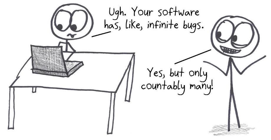 Complaining that someone's software has infinitely many bugs, a user gets a cheerful correction: only countably many, the smallest kind of infinity.