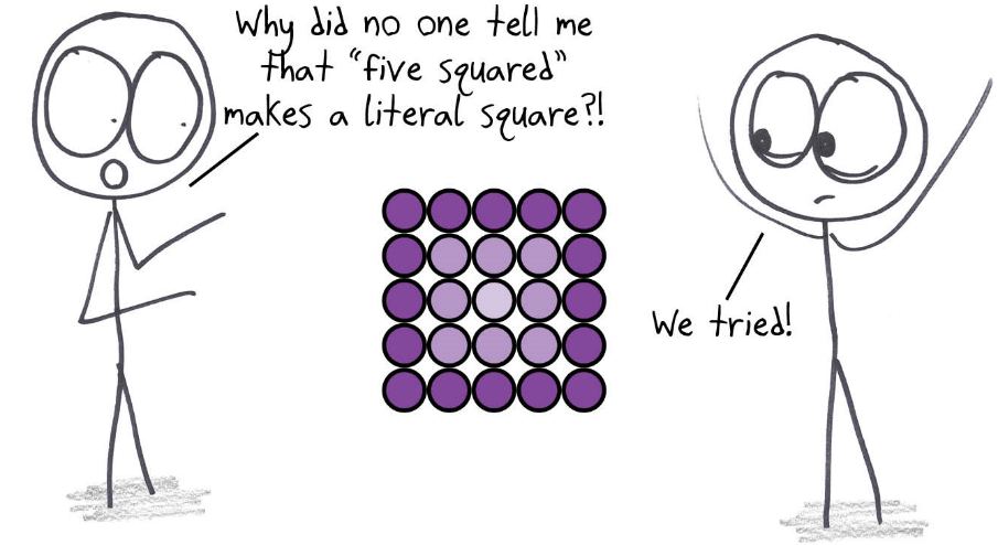 Someone discovers that five squared is literally a 5-by-5 square of dots. Their teachers insist they tried to say so.