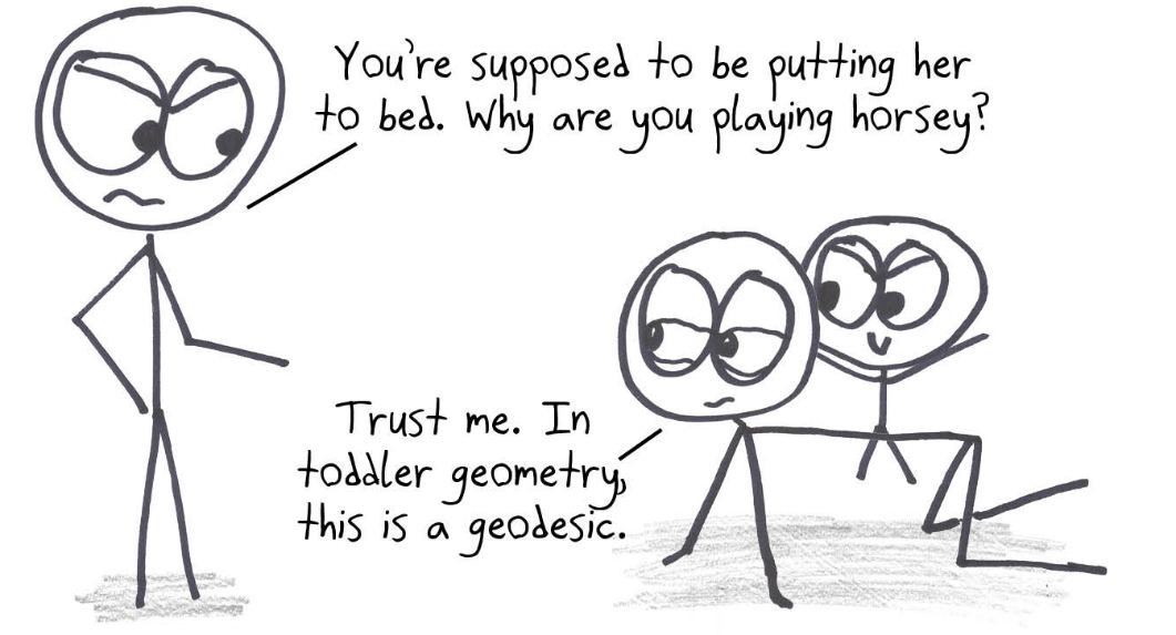 A parent who should be putting a toddler to bed is playing horsey instead. In toddler geometry, they insist, this is a geodesic: the shortest path to bedtime.
