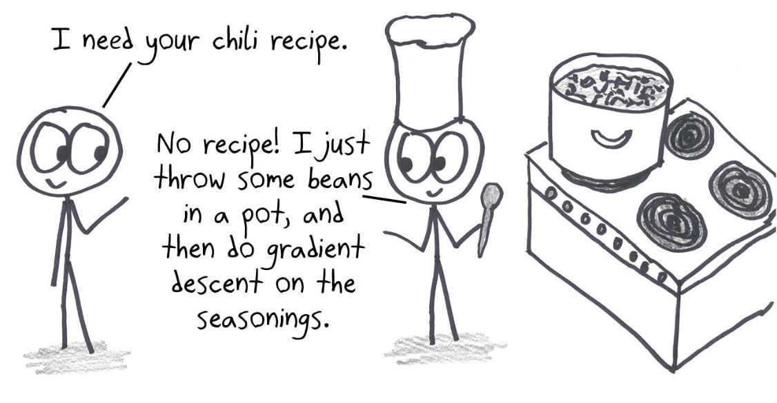 Asked for a chili recipe, a cook explains there isn't one: just beans in a pot, then gradient descent on the seasonings, one small improvement at a time.