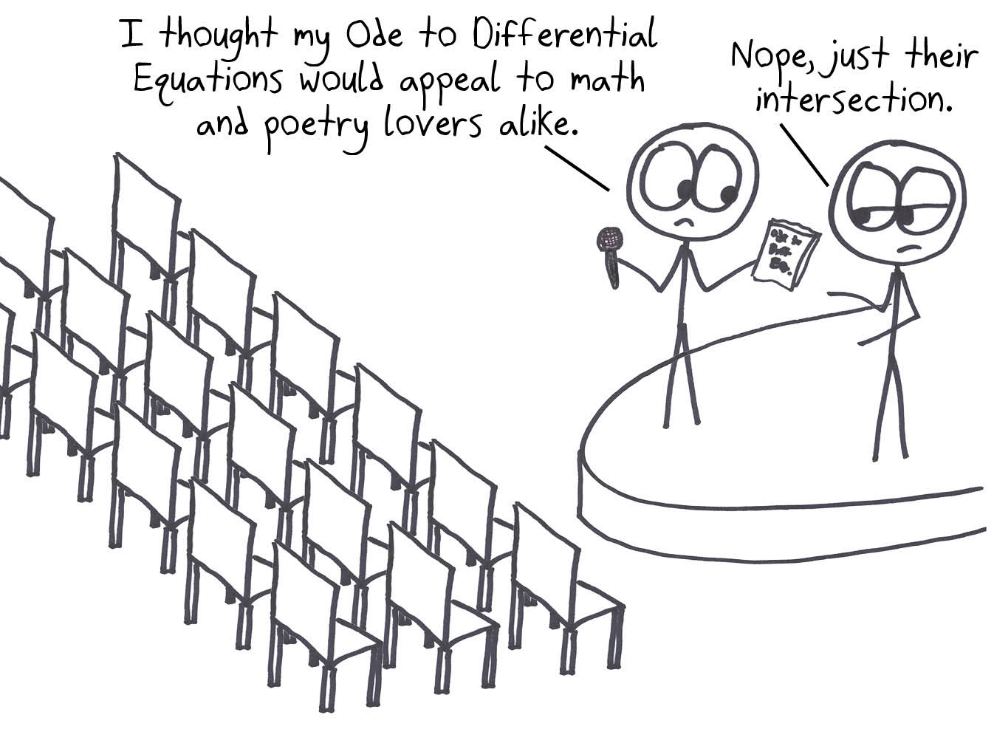 A poet expected an Ode to Differential Equations to appeal to math lovers and poetry lovers alike. Instead, only their intersection showed up, to a nearly empty room.