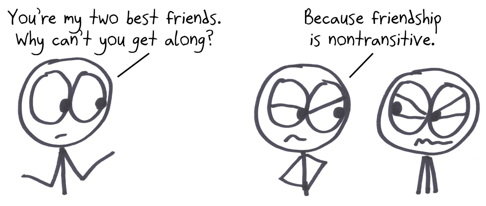 You're my two best friends, so why can't you get along? Because friendship is nontransitive: A likes B and B likes C doesn't mean A likes C.